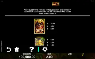 Aztec Might Cash Spree – Paytable