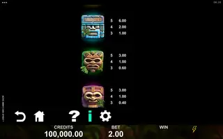 Aztec Might Cash Spree – Paytable