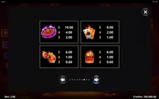 Amazing Legends Lucky Devils – Paytable