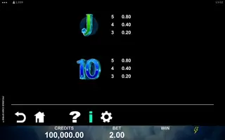 Pegasus Cash Spree – Paytable
