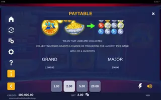 American Double Gold – Paytable