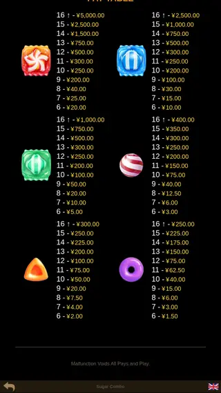 Sugar Combo – Paytable