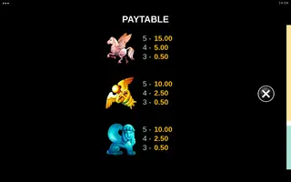 Reign of Fire – Paytable