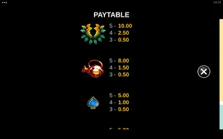 Reign of Fire – Paytable