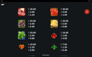 Pizza Fiesta – Paytable