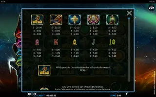 Ammit Arctic Freeze Power Combo – Paytable