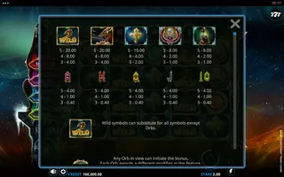 Ammit Arctic Freeze Power Combo – Paytable