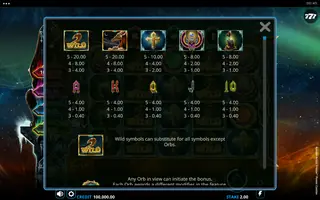 Ammit Arctic Freeze Power Combo – Paytable