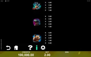 Magnificent Power Wolf Fire Spirit – Paytable