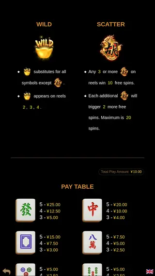 Mahjong Rich Ways – Paytable