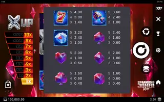 Sparkling Joker X UP – Paytable