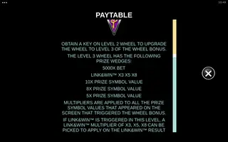Sienna Steele – Paytable