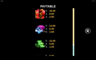 Sienna Steele – Paytable