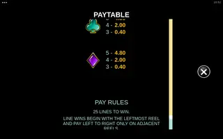 Sienna Steele – Paytable
