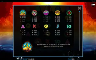 Kingfisher – Paytable