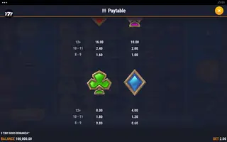 3 Tiny Gods Bonanza – Paytable