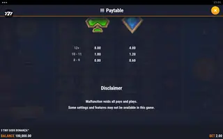 3 Tiny Gods Bonanza – Paytable