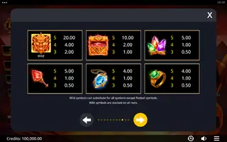 Area Link Dragon – Paytable