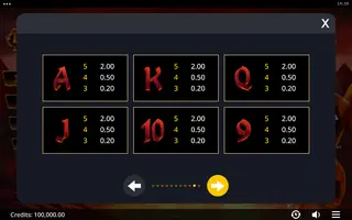 Area Link Dragon – Paytable