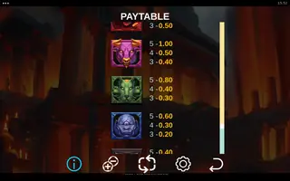 Hades Lost Treasures – Paytable