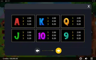 Area Link Luck – Paytable