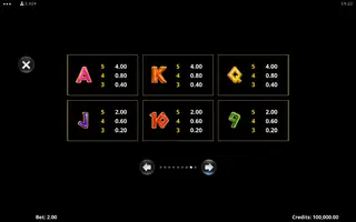 Amazing Link Medusa – Paytable