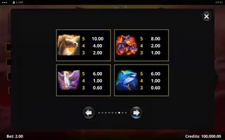 Amazing Legends – Paytable