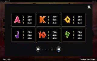 Amazing Legends – Paytable
