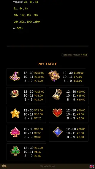 Wizard’s Wizard – Paytable