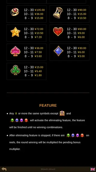 Wizard’s Wizard – Paytable