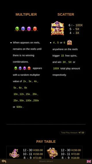 Wizard’s Wizard – Game rules