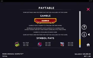More Unusual Suspects – Paytable