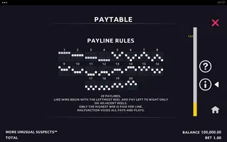 More Unusual Suspects – Paytable