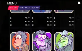 Ministry of Like – Paytable