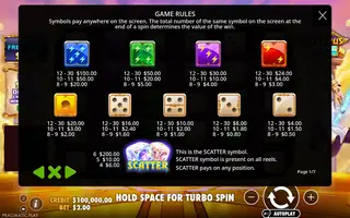 Gates of Olympus Dice – Paytable