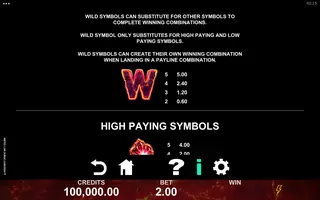 Amped Link Surge Cashingo – Paytable