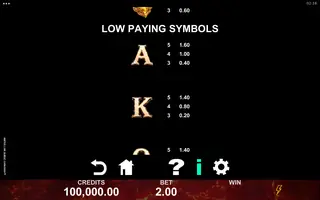 Amped Link Surge Cashingo – Paytable