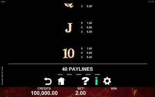 Amped Link Surge Cashingo – Paytable