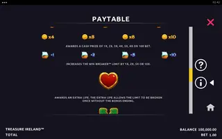 Treasure Ireland – Paytable