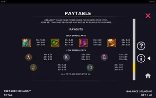 Treasure Ireland – Paytable