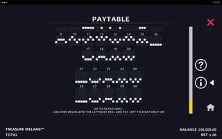 Treasure Ireland – Paytable