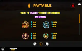 Gods & Pyramids Power Combo – Paytable