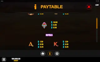 Gods & Pyramids Power Combo – Paytable