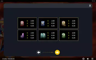 Area Cash Thor – Paytable
