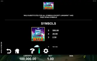 Big Mouth Fishin – Paytable