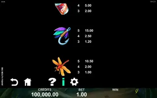 Big Mouth Fishin – Paytable