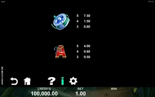 Big Mouth Fishin – Paytable