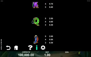Big Mouth Fishin – Paytable