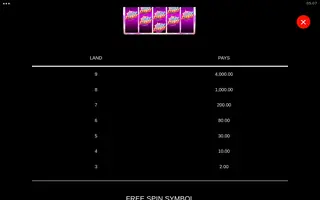 Hyper Strike King Millions – Paytable