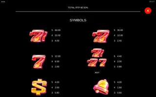Hyper Strike King Millions – Paytable